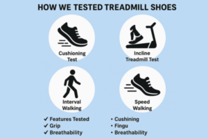 Treadmill shoes tested