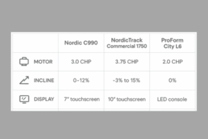 NordicTrack treadmill comparison
