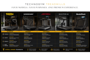 Technogym treadmill models